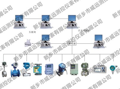 能源計量管理系統 能源計量管理系統